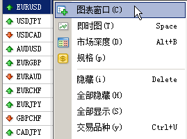 EXNESS選擇貨币對