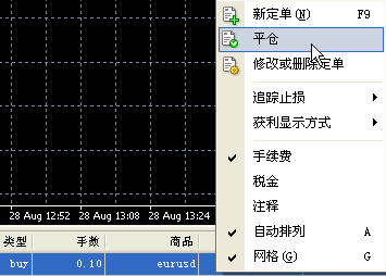 EXNESS訂單右鍵單擊